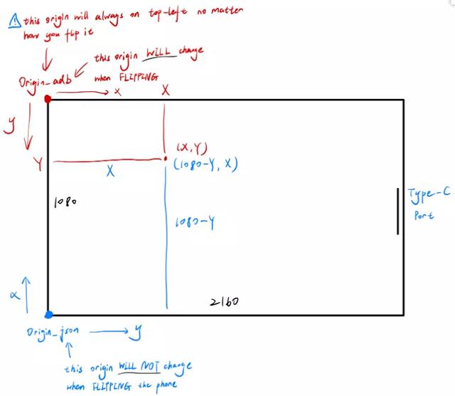 全球最大的同性交友网站，竟然藏着王者荣耀脚本？