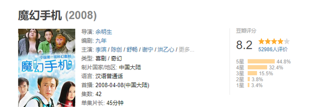 神剧《魔幻手机》：13年前评分3.9如今8.2，它真被低估了