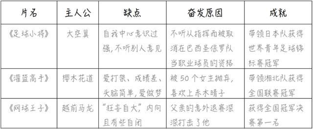 从大空翼的足球梦开始，日本动漫开启了魔幻之路？