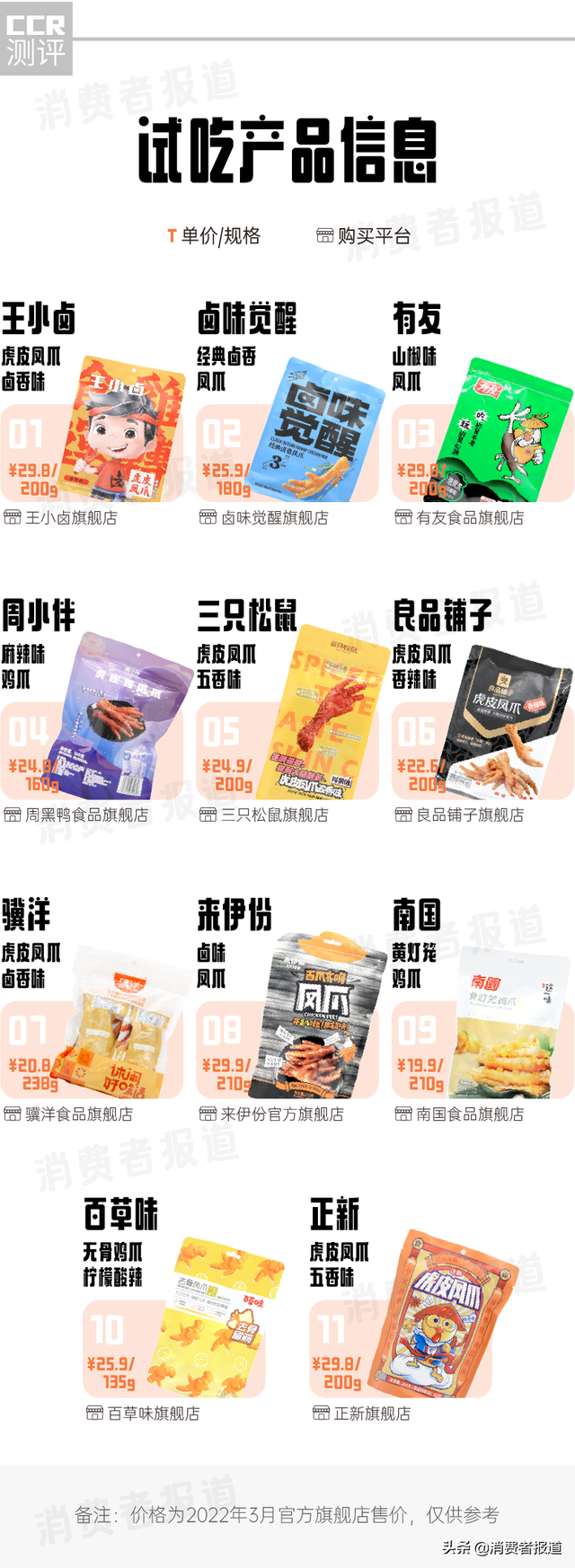 11款鸡爪零食主观试吃：网红王小卤未夺鳌头，哪款才是最惹味的宅家煲剧伴侣？