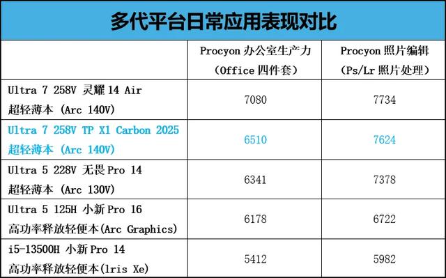 不到1kg！带一碰传功能！ThinkPad X1 Carbon Aura AI元启版体验报告