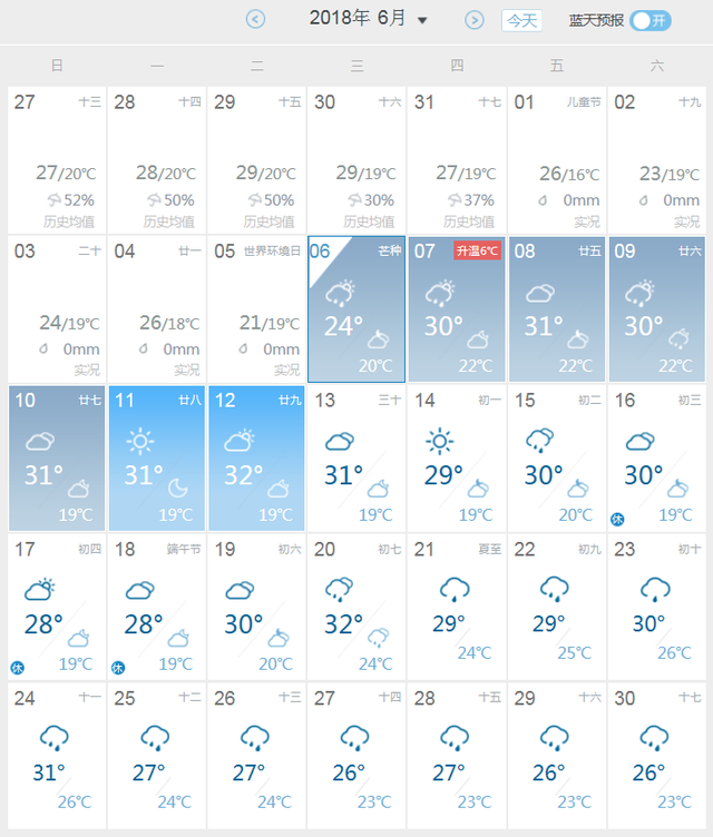 一首“六月的雨”送给你 义乌的雨到底要下到啥时候？