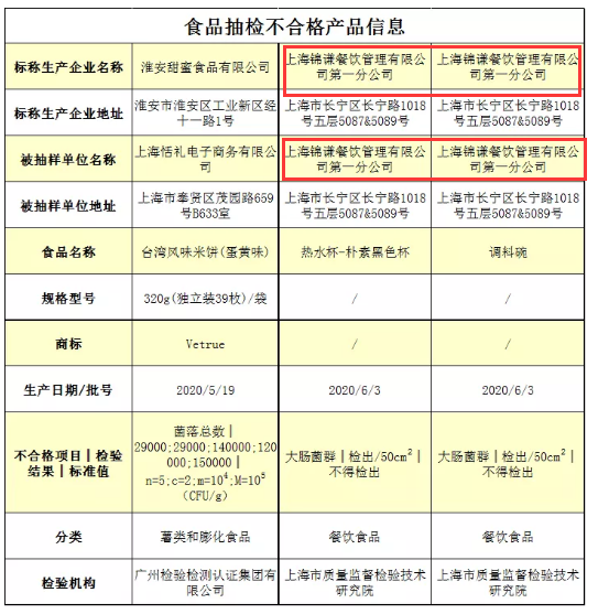 “网红火锅店”上上谦再检出大肠杆菌！官方回应致歉
