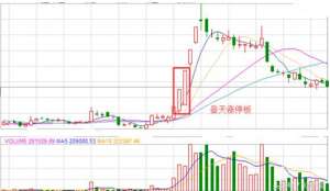步步登天(饭一口一口吃，股价一步一步涨，学会“放量登天梯”，想亏损都难)