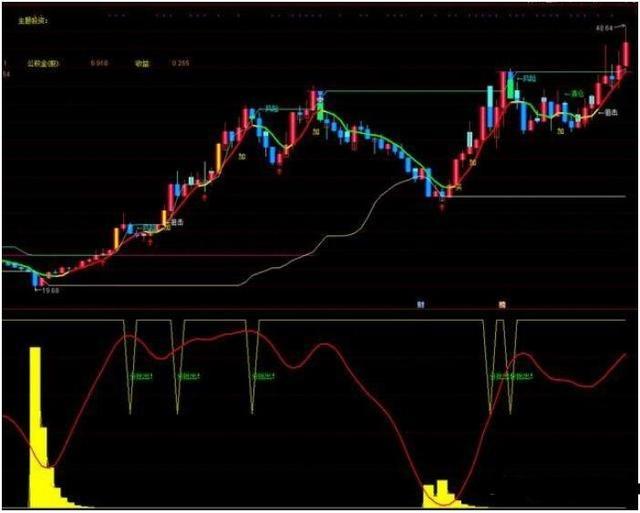 “巨量阴线”洗盘:这种洗盘手法极为快速有效,千万拿稳别卖,很有可能开启急涨模式