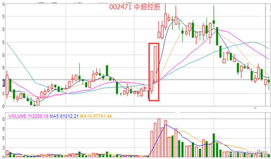 饭一口一口吃，股价一步一步涨，学会“放量登天梯”，想亏损都难！
