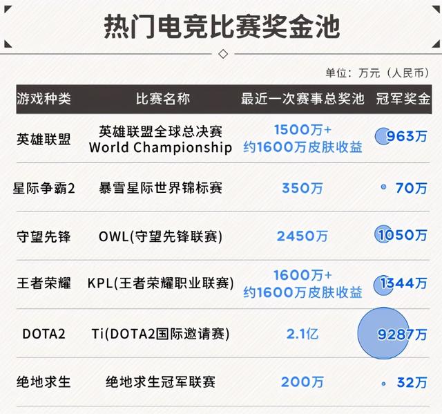 高歌猛进的中国电竞行业，追风的富二代们