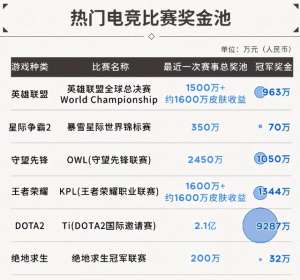 kpl四大富二代(高歌猛进的中国电竞行业，追风的富二代们)