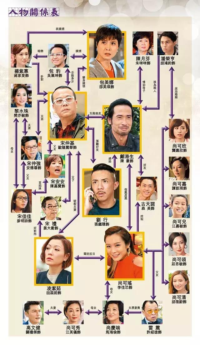 这位治婊专家，成就了TVB十年来最搞笑的剧