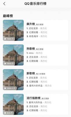 周杰伦专辑多少钱(平台“淘金”周杰伦：30元专辑包装有术，345元盲盒五连抽)