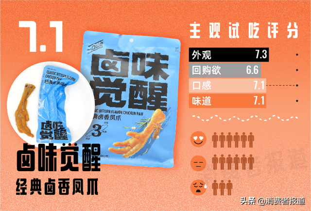 11款鸡爪零食主观试吃：网红王小卤未夺鳌头，哪款才是最惹味的宅家煲剧伴侣？