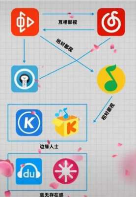 错位时空艾辰(网易云正式起诉QQ音乐，大战一触即发)