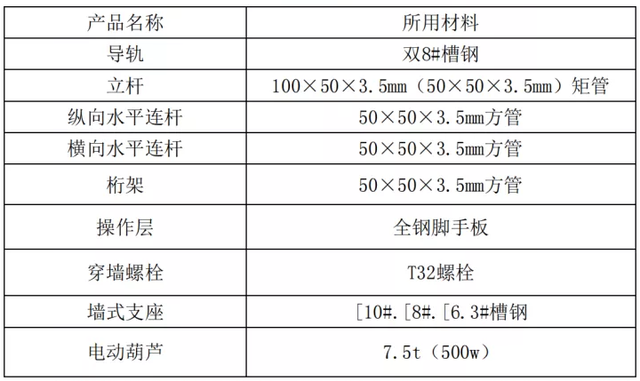 盘扣悬挑架、钢管悬挑架与爬架对比，哪种更具有操作性？