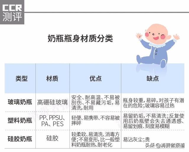 12款奶瓶安全测试：全部检出挥发性物质，但含量符合国家要求