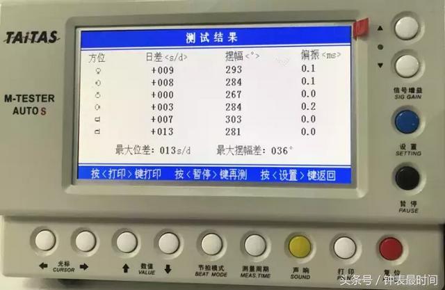 新表测评│天王表轮时代系列新品测评