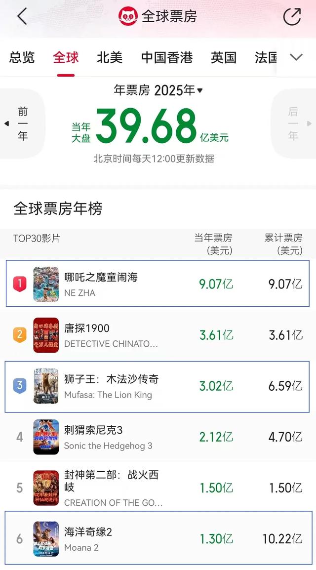 哪吒不孤！动画电影崛起有前因也必有后来者