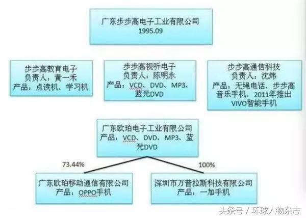 童年小霸王、长大拼多多，原来“80后”的人生都被他“安排”了……