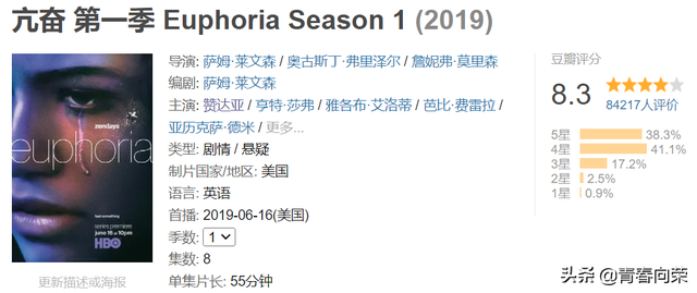 老司机影院:豆瓣均9分!那些敢于跨越禁区的青春系美剧