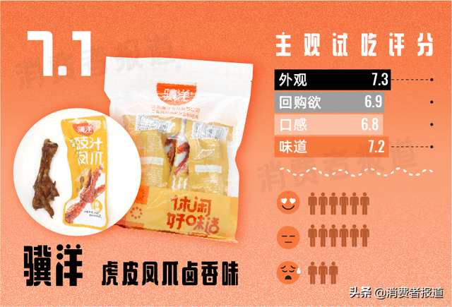 11款鸡爪零食主观试吃：网红王小卤未夺鳌头，哪款才是最惹味的宅家煲剧伴侣？