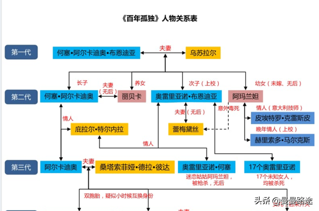 《百年孤独》两个阿玛兰妲两种不同的结局，一个克制，一个放纵