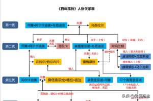 阿玛兰妲(《百年孤独》两个阿玛兰妲两种不同的结局，一个克制，一个放纵)