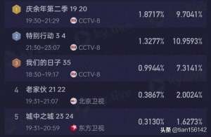 林大宝(刷完三遍《庆余年》原著，我才明白，林大宝才是全剧最幸福的人)
