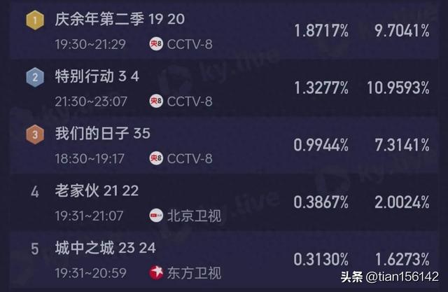 刷完三遍《庆余年》原著,我才明白,林大宝才是全剧最幸福的人