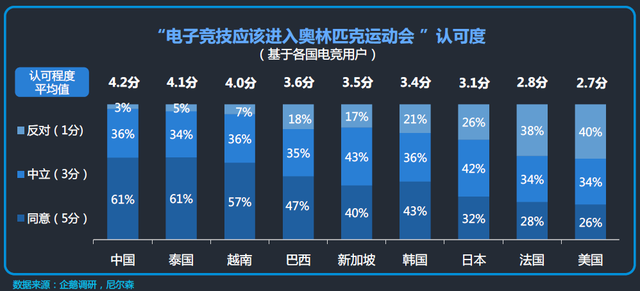 高歌猛进的中国电竞行业，追风的富二代们
