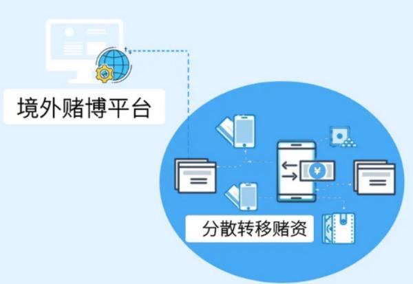 性感荷官在线发牌，背后牵出300亿大案……