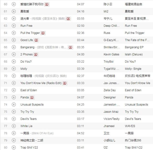 抖音最火100首歌曲分别是哪些？抖音最火100首歌曲大全2021