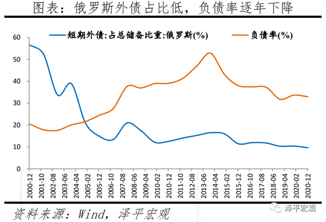 俄乌局势的三种前景与利益格局分析