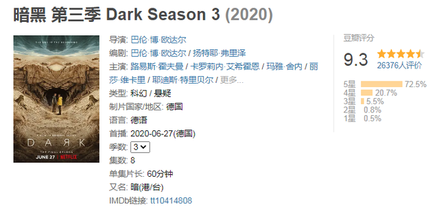 20年评分最高十部英美剧，《黄石》第5，《后翼弃兵》仅排第8