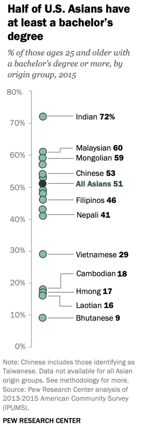被仇恨的亚裔：他们是谁，又经历了什么？