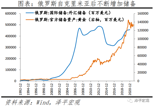 俄乌局势的三种前景与利益格局分析
