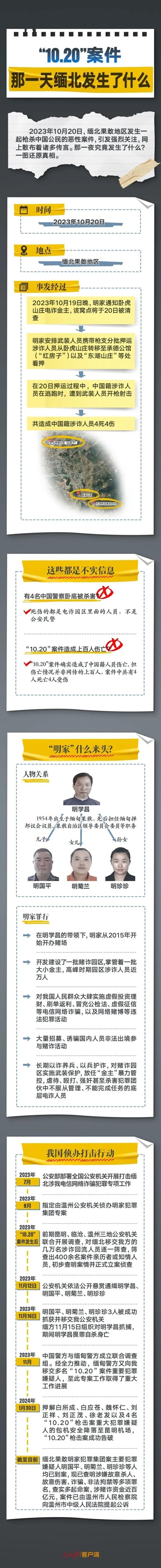 公安机关侦破缅北果敢明家犯罪集团案：卧虎山庄“10.20”案真相揭开！