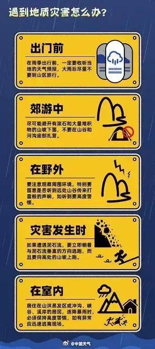 “冷涡蓝”美霸北京天空!午后分散雷雨至,或现太阳雨