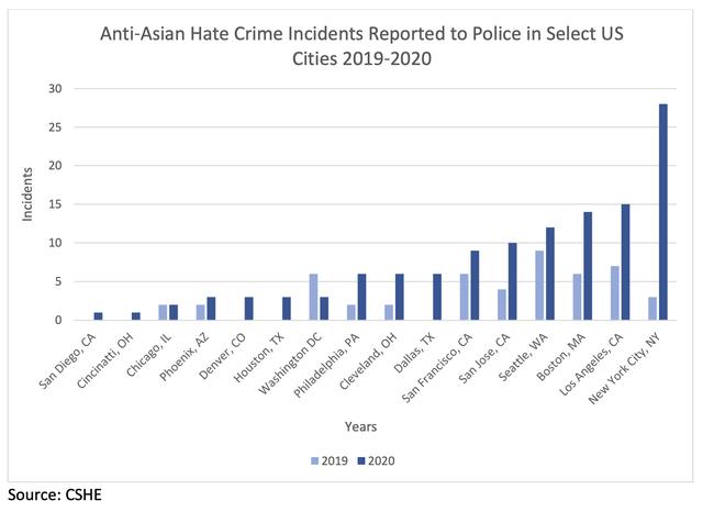 被仇恨的亚裔：他们是谁，又经历了什么？