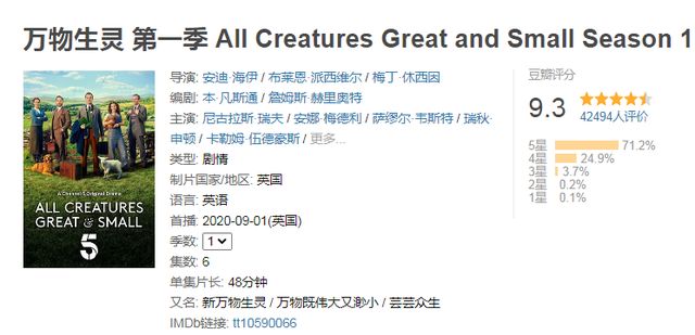 20年评分最高十部英美剧，《黄石》第5，《后翼弃兵》仅排第8