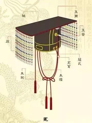 古代皇帝皇冠上的珠帘，原来是这个用处！