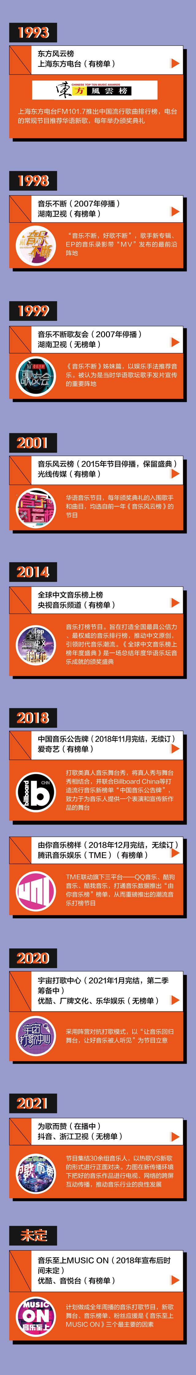 “打歌节目”的退场与再出发｜观察