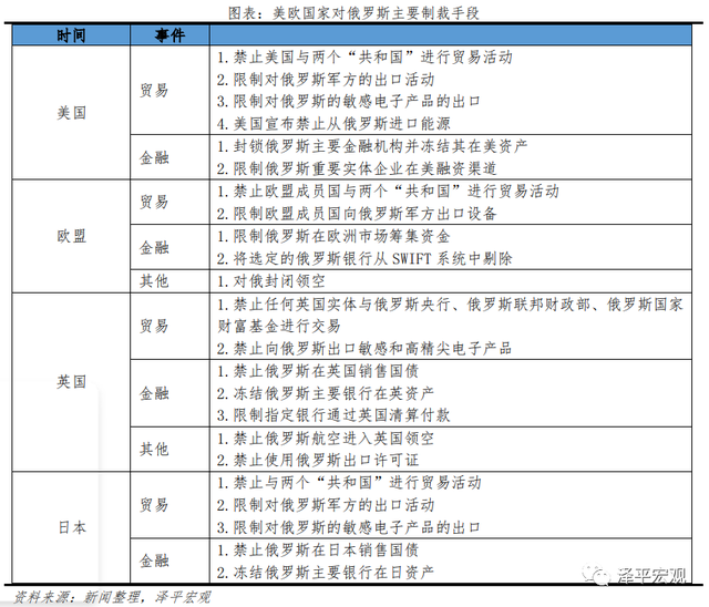 俄乌局势的三种前景与利益格局分析