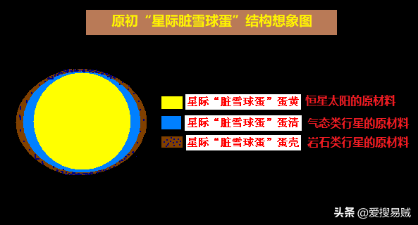 天体、地体、人体,三体演化之谜
