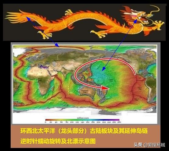 天体、地体、人体,三体演化之谜