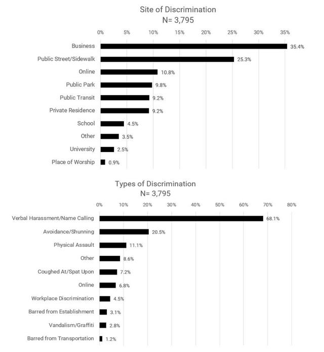 被仇恨的亚裔：他们是谁，又经历了什么？