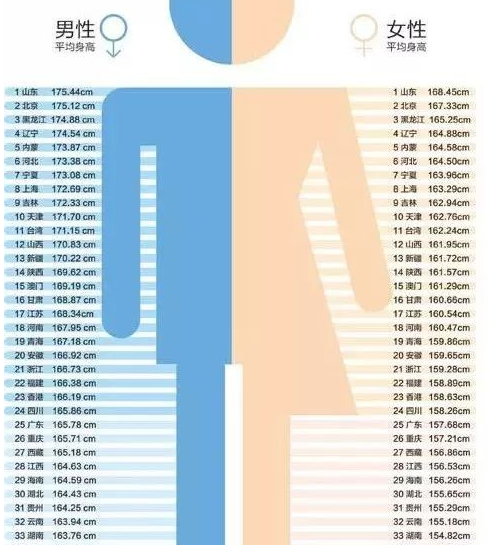 中国帅哥地理图鉴—山东篇