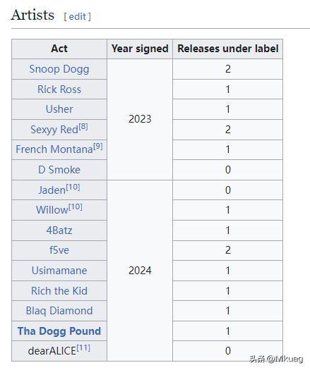 从 Kendrick Lamar 拿五个格莱美奖出发，再聊聊“肯鸭大战”