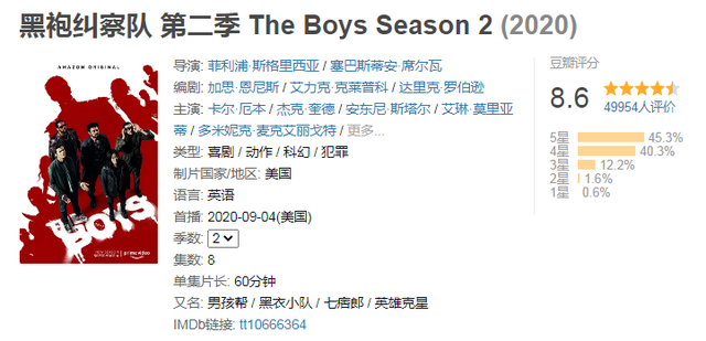 20年评分最高十部英美剧，《黄石》第5，《后翼弃兵》仅排第8