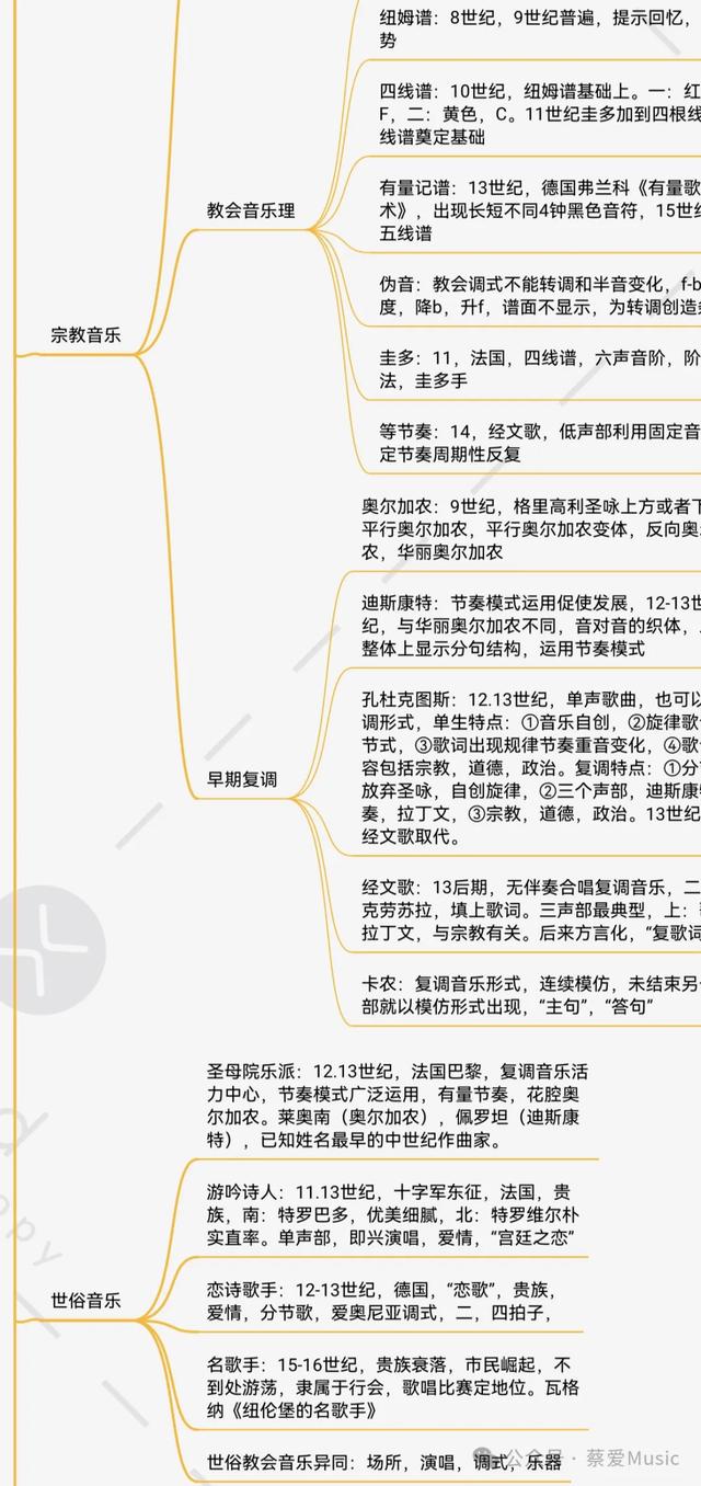 （量大）音乐分类汇总｜详细阐述