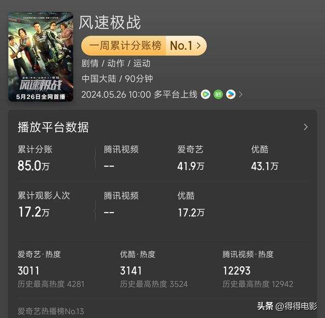 一把年纪还打打杀杀，谢天华新片跌破底线，网大已成古惑仔养老院