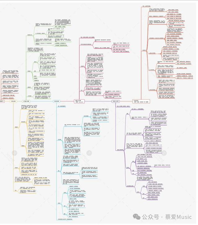 （量大）音乐分类汇总｜详细阐述